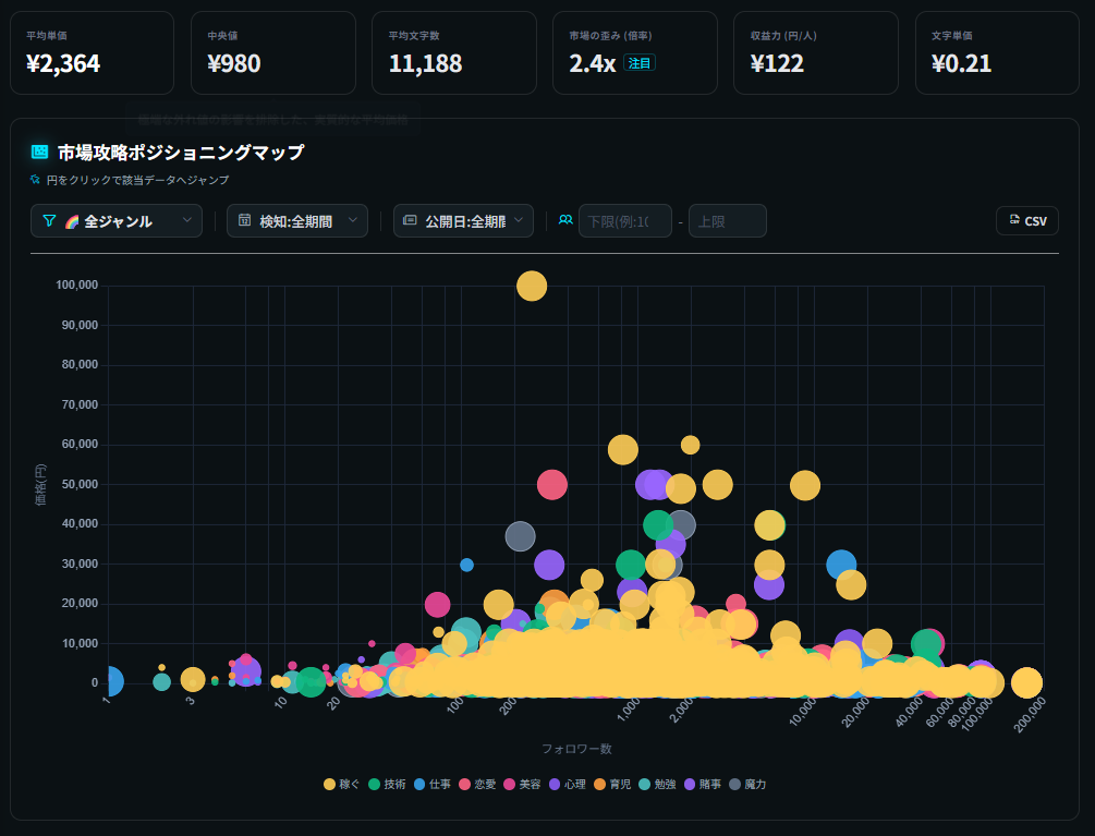 ダッシュボード全体