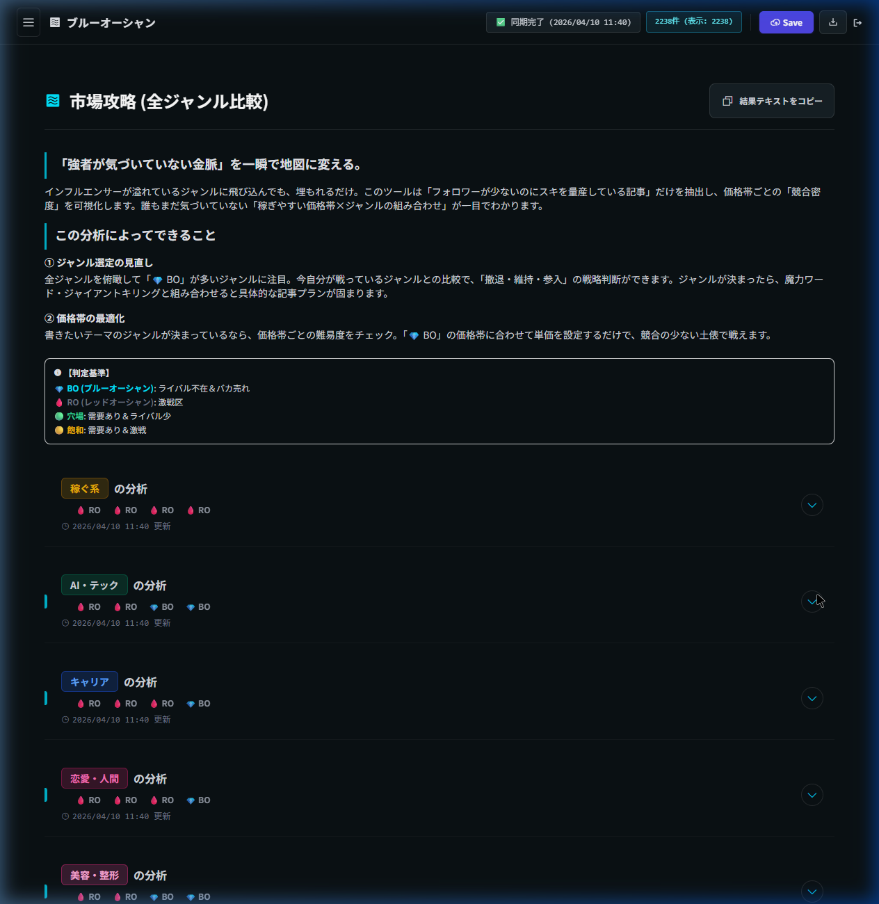 BO分析レポート画面